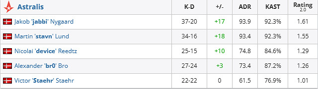 《csgo》iem成都Astralis vs VP影片介紹