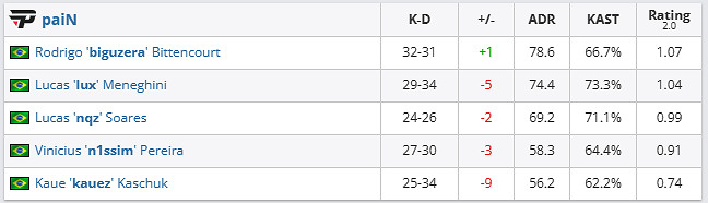 《csgo》哥本哈根Major傳奇組NAVI vs paiN影片介紹