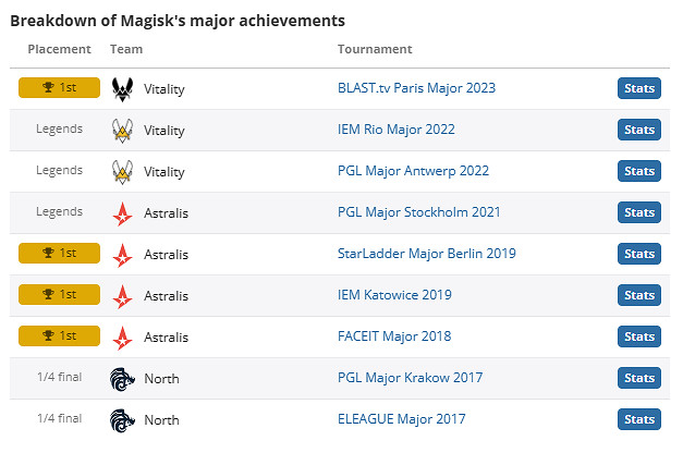 《csgo》Magisk個人資料介紹