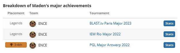 《csgo》Maden個人資料介紹