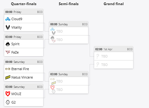 《csgo》哥本哈根major八強出爐消息介紹 《csgo》哥本哈根major八強出爐消息介紹