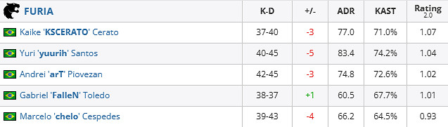 《csgo》iem成都FURIA vs HEROIC賽況介紹