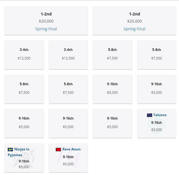 《csgo》2024年BLAST春季復活賽獎金介紹