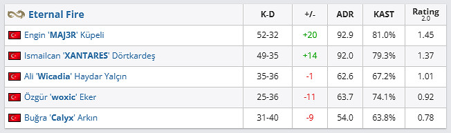 《csgo》哥本哈根Major傳奇組EF vs VP影片介紹