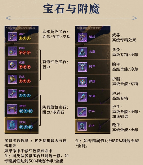 《塔瑞斯世界》幻靈祭司寶石選擇推薦 《塔瑞斯世界》幻靈祭司寶石選擇推薦