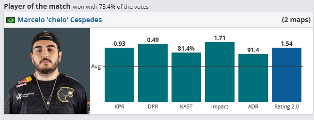 《csgo》哥本哈根Major挑戰者組ENCE vs FURIA影片介紹