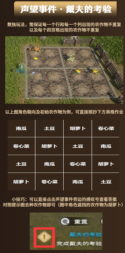 《塔瑞斯世界》銀輝城郊外聲望事件攻略 《塔瑞斯世界》銀輝城郊外聲望事件攻略