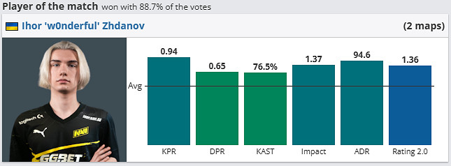 《csgo》哥本哈根Major冠軍組EF vs NAVI影片介紹