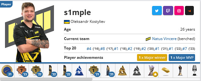《csgo》S1mple含義介紹 《csgo》S1mple含義介紹