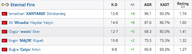 《csgo》哥本哈根Major挑戰者組EF vs paiN影片介紹