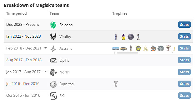 《csgo》Magisk個人資料介紹