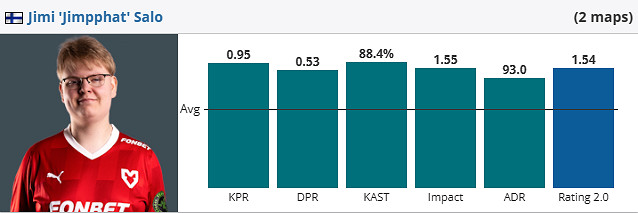 《csgo》iem成都Liquid vs MOUZ影片介紹