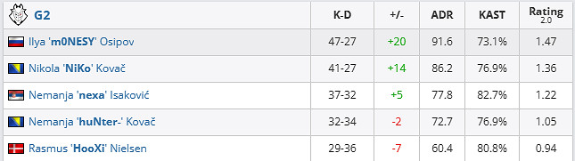 《csgo》iem成都HEROIC vs G2影片介紹