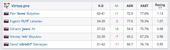 《csgo》哥本哈根Major傳奇組EF vs VP影片介紹
