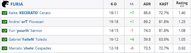 《csgo》iem成都FURIA vs LVG賽況介紹
