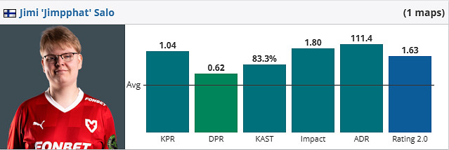 《csgo》iem成都TYLOO vs MOUZ賽況介紹