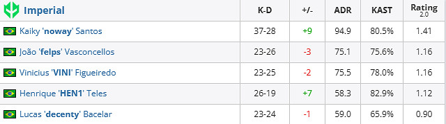 《csgo》哥本哈根Major挑戰者組ENCE vs Imp影片介紹