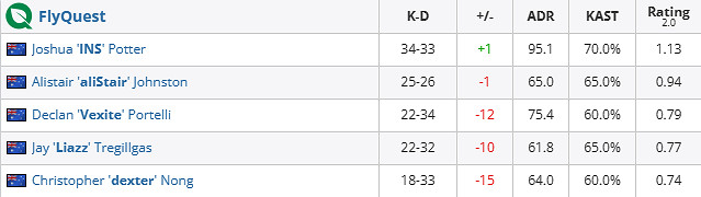 《csgo》iem成都FlyQuest vs FaZe影片介紹