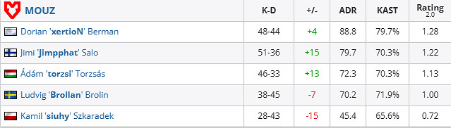 《csgo》iem成都MOUZ vs G2影片介紹