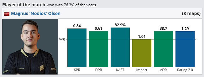 《csgo》哥本哈根Major傳奇組ECSTATIC vs FURIA影片介紹