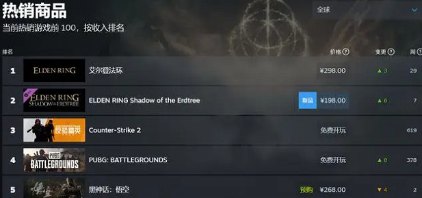 《艾爾登法環》黃金樹幽影差評最新消息 《艾爾登法環》黃金樹幽影差評最新消息