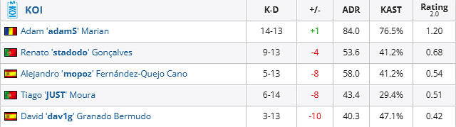 《csgo》哥本哈根Major挑戰者組SAW vs KOI影片介紹