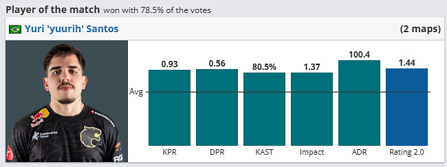《csgo》哥本哈根Major挑戰者組KOI vs FURIA影片介紹