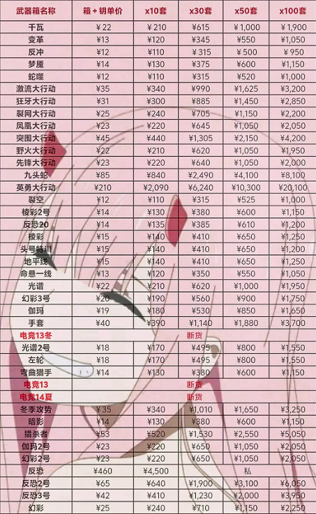 《csgo》箱子和鑰匙價目表介紹 《csgo》箱子和鑰匙價目表介紹