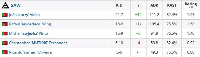 《csgo》哥本哈根Major挑戰者組SAW vs KOI影片介紹