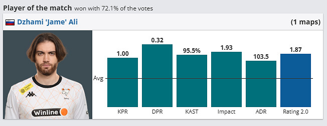 《csgo》哥本哈根Major傳奇組VP vs paiN影片介紹
