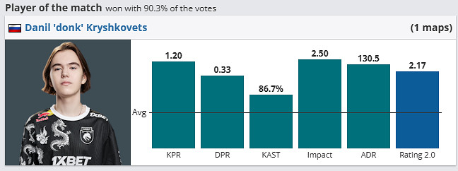 《csgo》哥本哈根Major傳奇組Spirit vs Imp影片介紹