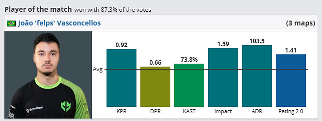《csgo》哥本哈根Major挑戰者組Imp vs GL影片介紹