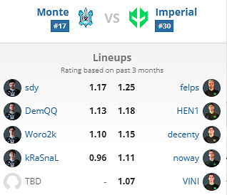 《csgo》2024年BLAST春季復活賽隊伍一覽