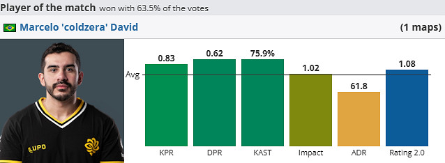 《csgo》哥本哈根Major挑戰者組FURIA vs Legacy影片介紹