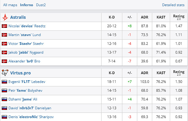 《csgo》Blast春決1/4決賽Astralis vs VP影片介紹 《csgo》Blast春決1/4決賽Astralis vs VP影片介紹