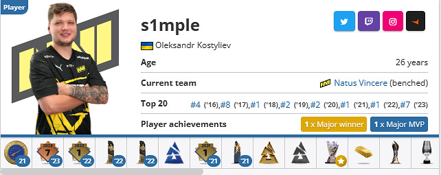 《csgo》世界公認第一人介紹