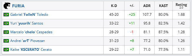 《csgo》哥本哈根Major挑戰者組SAW vs FURIA影片介紹