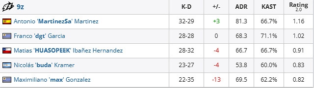 《csgo》iem成都9z vs HEROIC賽況介紹