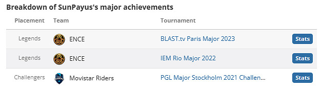 《csgo》SunPayus個人資料介紹 《csgo》SunPayus個人資料介紹