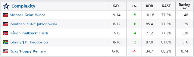 《csgo》哥本哈根Major傳奇組COL vs paiN影片介紹