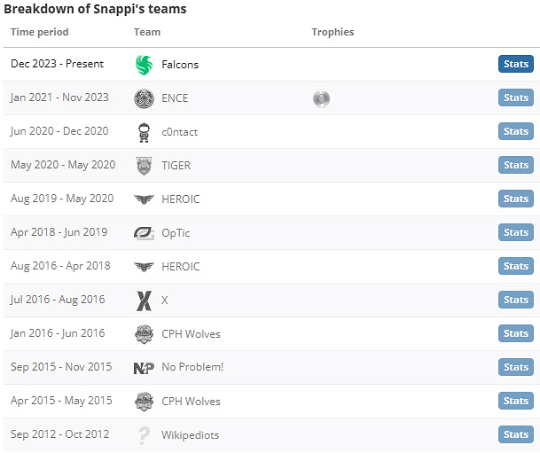 《csgo》Snappi個人資料介紹