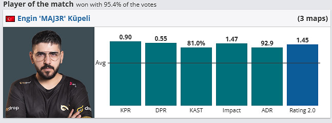 《csgo》哥本哈根Major傳奇組EF vs VP影片介紹