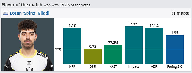 《csgo》哥本哈根Major傳奇組Imp vs Vi tality影片介紹