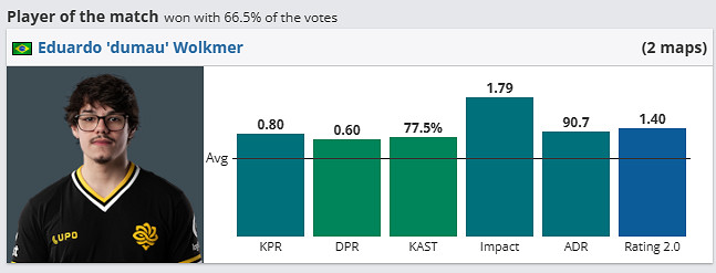 《csgo》哥本哈根Major挑戰者組Legacy vs Apeks影片介紹