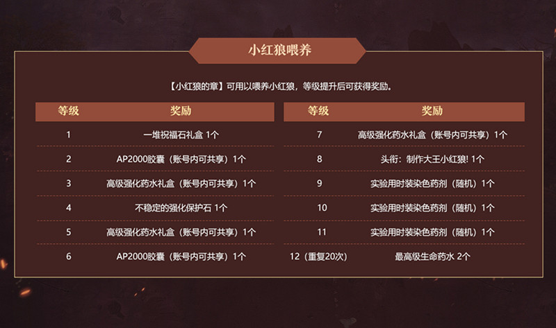 最高等級今日提升！《新瑪奇英雄傳》全新Boss“斯倫”準備就緒！