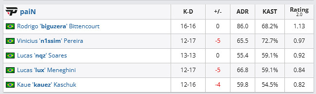 《csgo》哥本哈根Major傳奇組COL vs paiN影片介紹