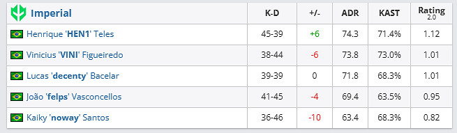 《csgo》哥本哈根Major傳奇組Imp vs FaZe影片介紹