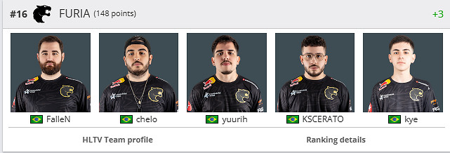 《csgo》巴西戰隊介紹 《csgo》巴西戰隊介紹