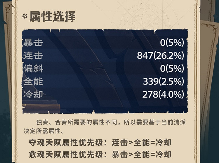 《塔瑞斯世界》幻靈祭司屬性選擇推薦 《塔瑞斯世界》幻靈祭司屬性選擇推薦