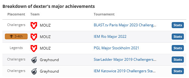 《csgo》dexter介紹